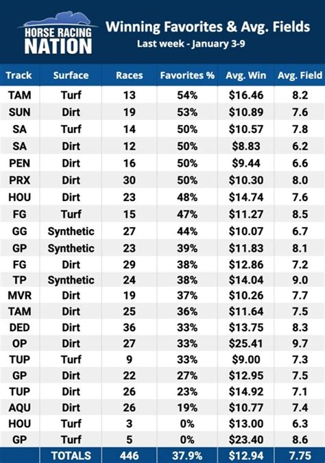 US Horse Racing Odds: Live Odds & Horse Racing Payouts .